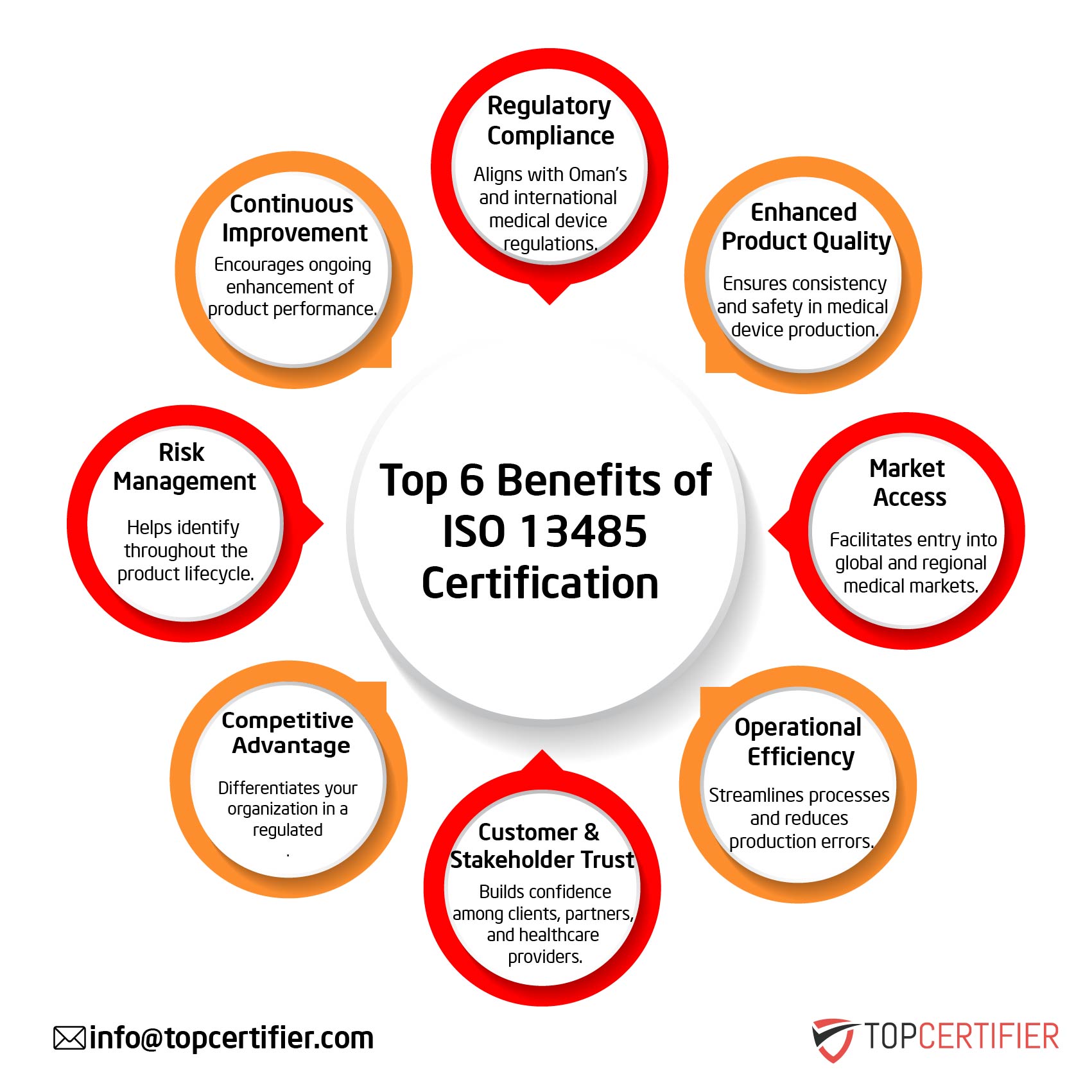 iso 13485 certification in Iran