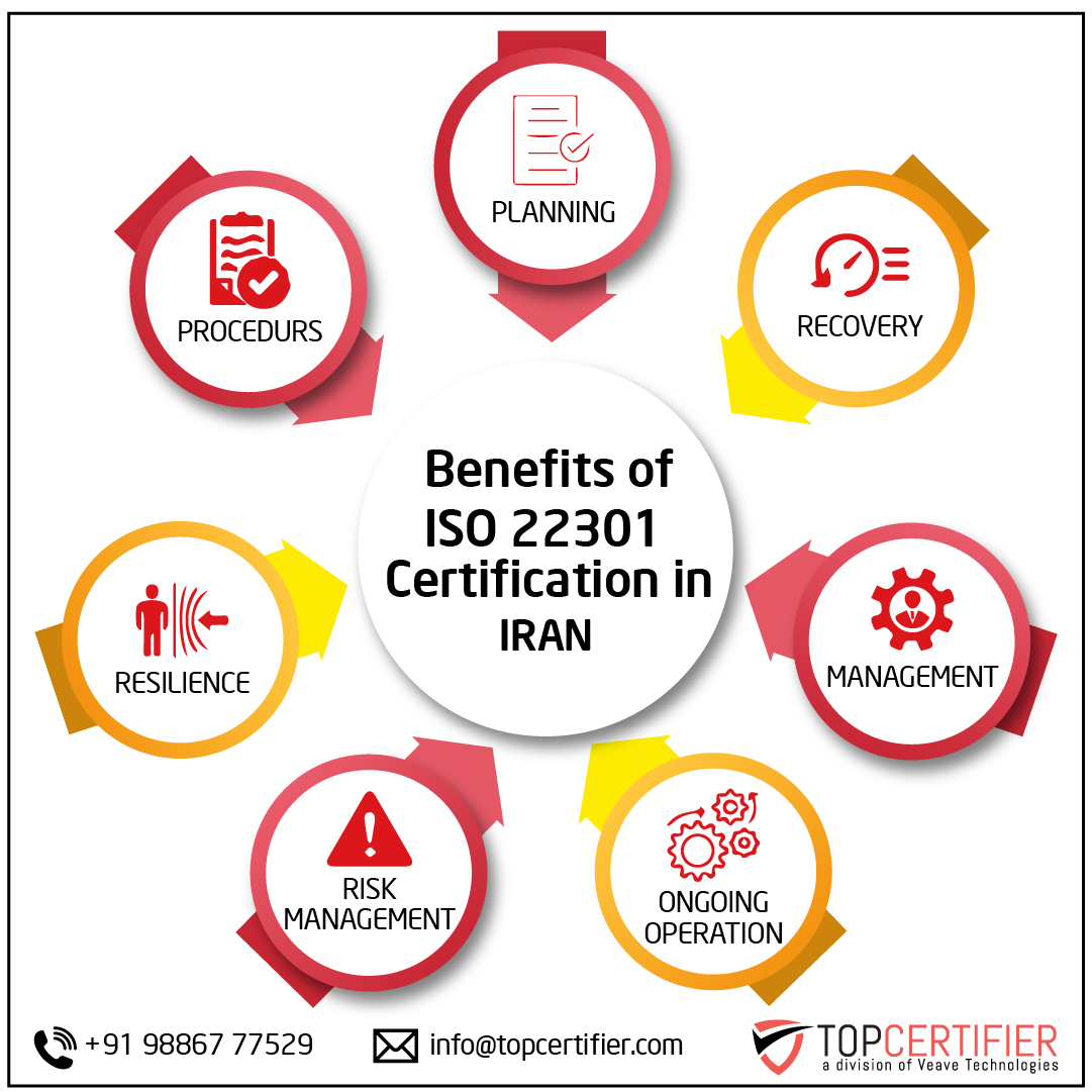 iso 22301 certification in Iran