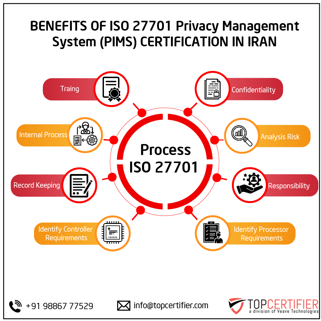 iso 27701 certification in Iran