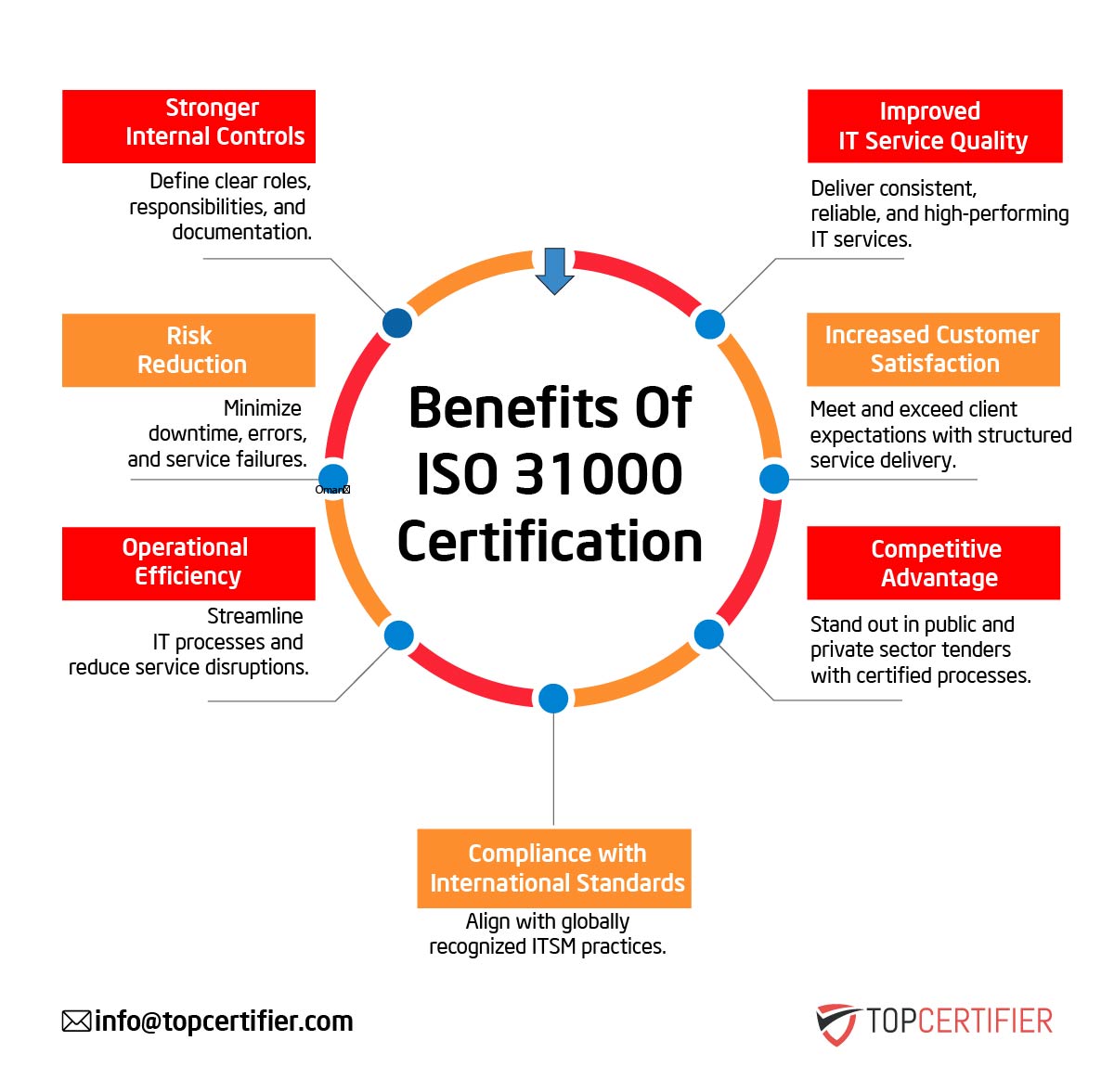 iso 31000 certification in Iran