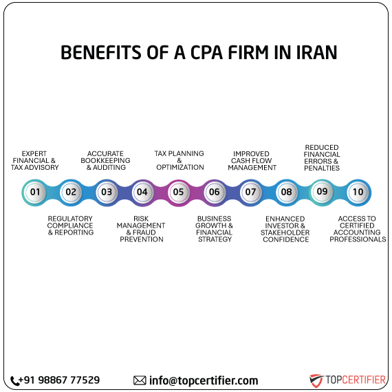 cpa audit service in iran