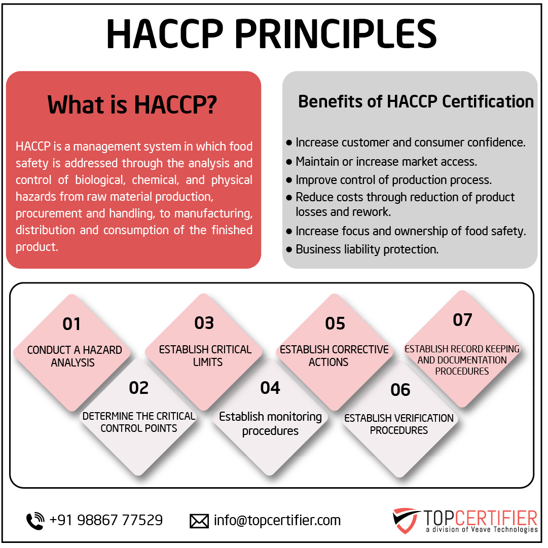 haccp certification in Iran