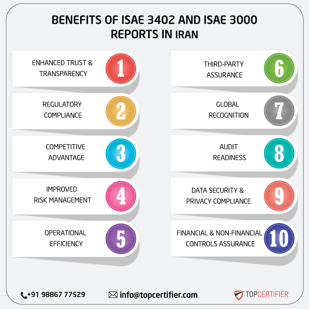 iso ISAE 3402 AND ISAE 3000 REPORT in iran