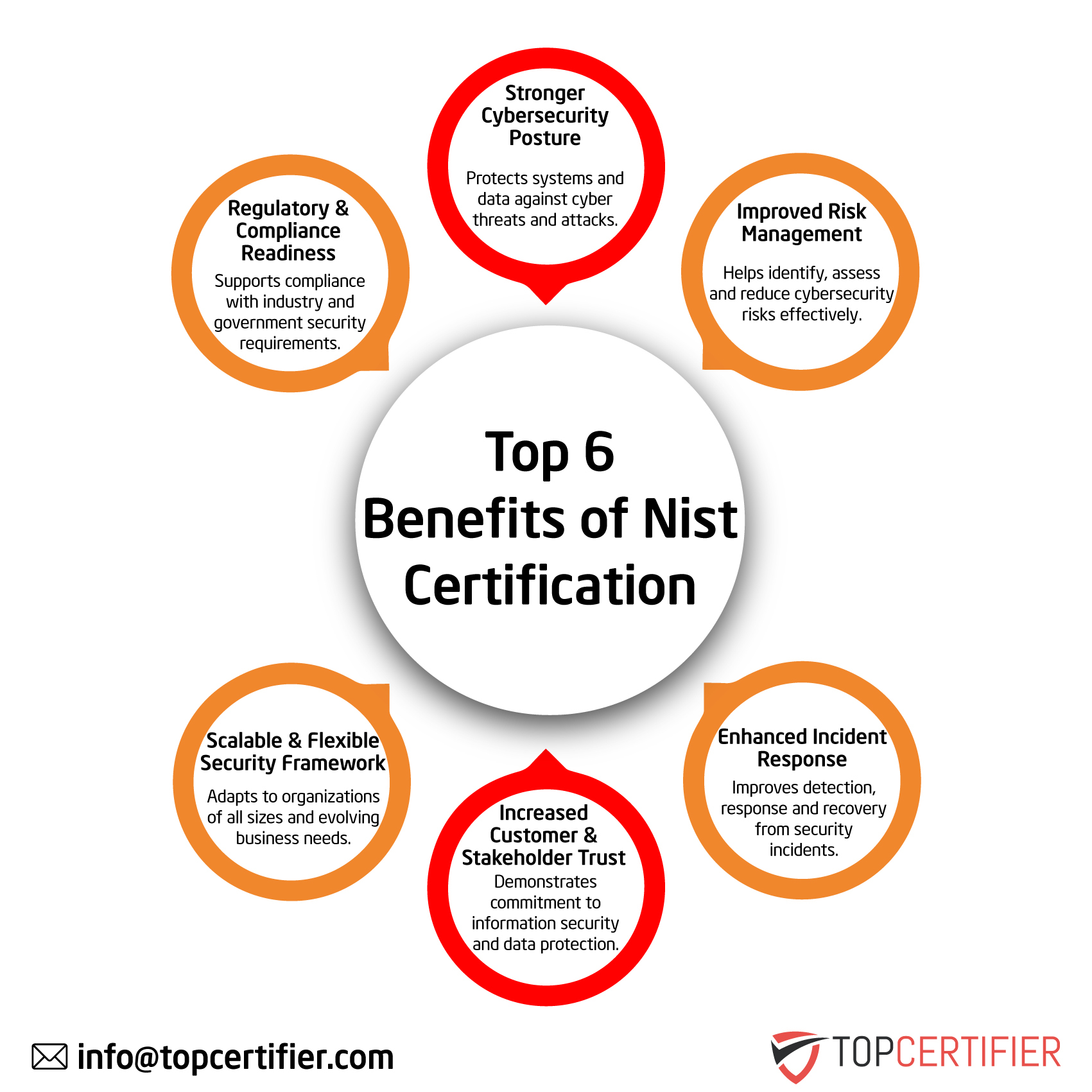 NIST certification in Iran