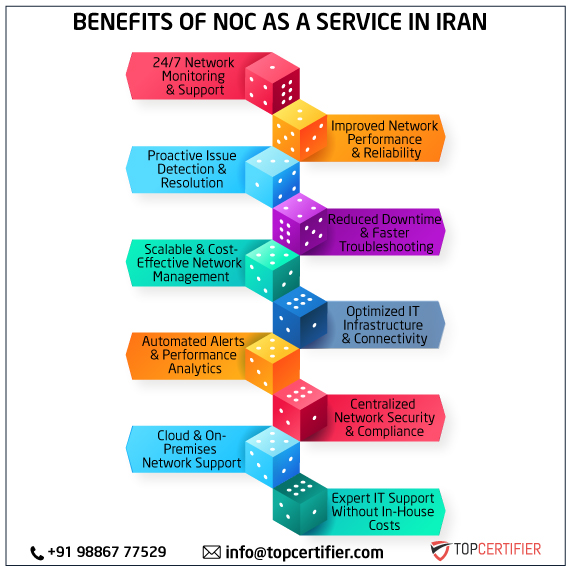 noc as a service in iran