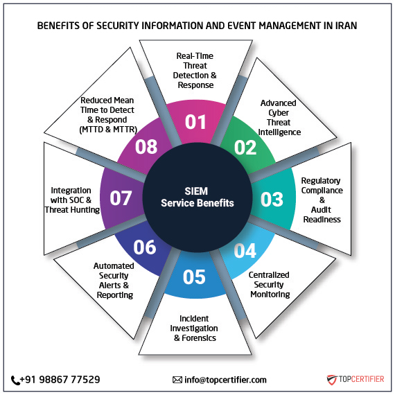 SIEM certification in iran