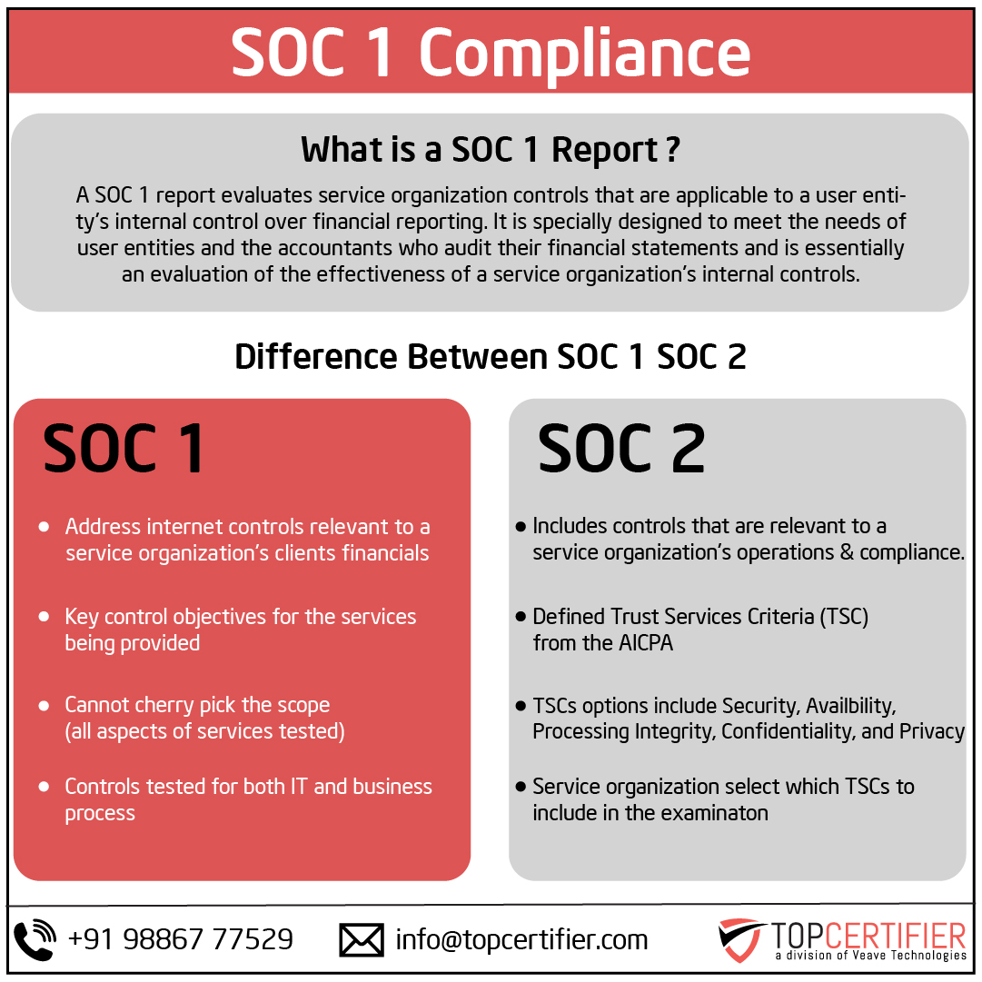 SOC 1 certification in Iran