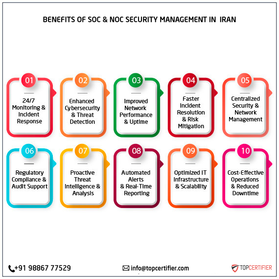 SOC and NOC Service in iran