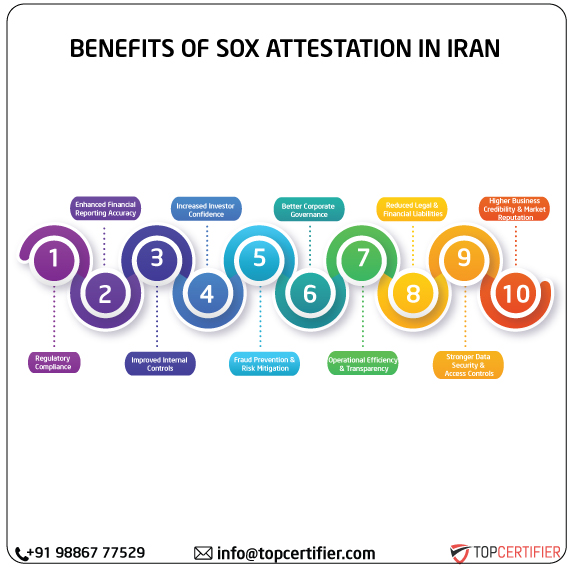 SOX Attestation in iran