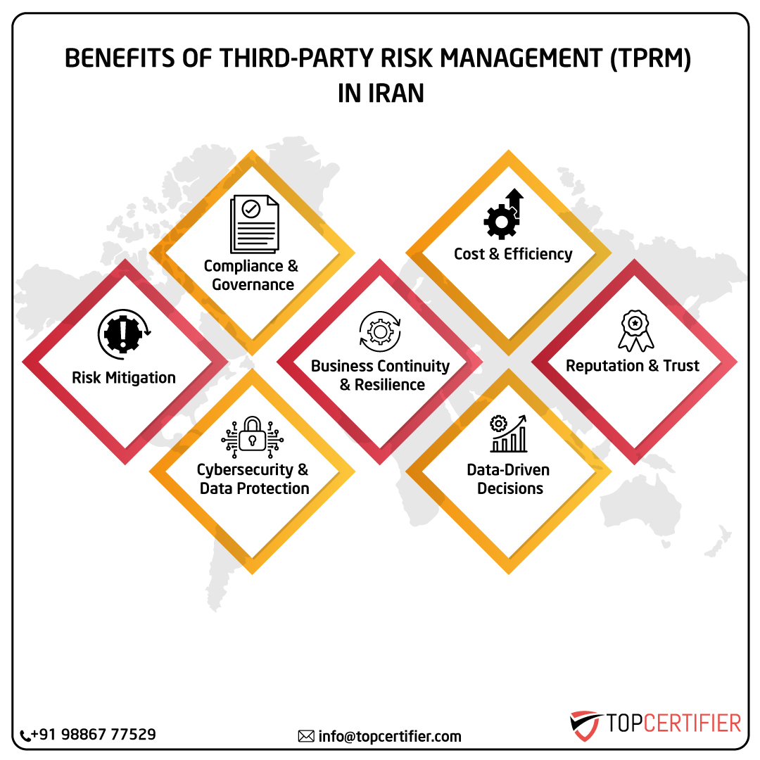 iso Tprm certification in iran